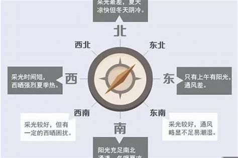 朝西南的房子|西南朝向的房子和东南朝向该如何选择？西南朝向就真的那么差？